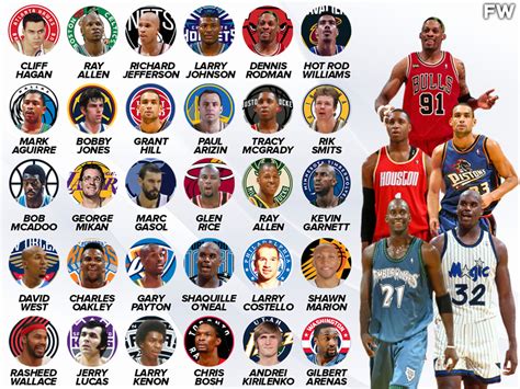 nba players who will not play tomorrow|Predicting 15 NBA Players Who Will Not Play For Team USA In .
